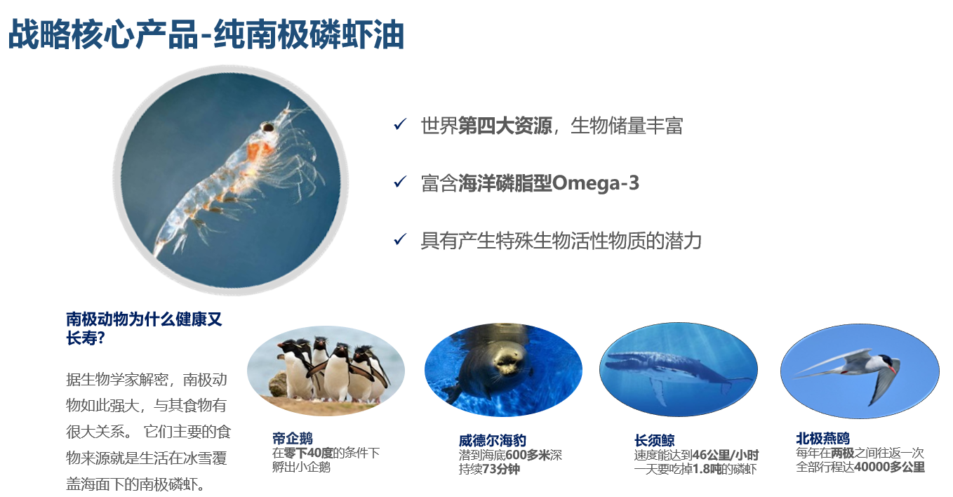 逢时集团 以合成技术驱动膳食营养健康食品ODM/OEM客户解决方案的创新实践